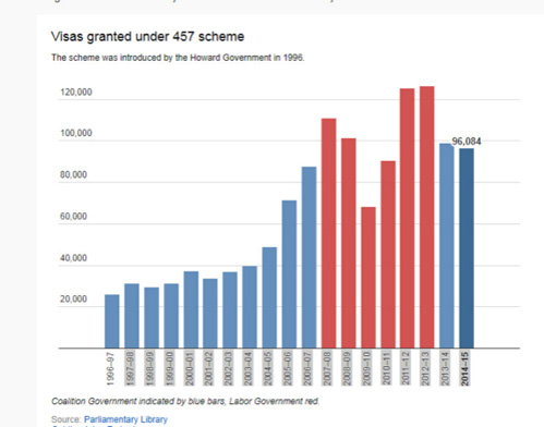 澳取消457簽證嚇跑中國留學(xué)生？華人：不必過憂
